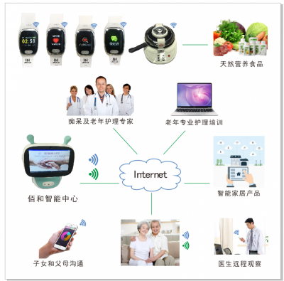 智能服務(wù)機器人系統綜合解決方案