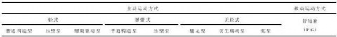 管道檢測機器人最新發(fā)展概況