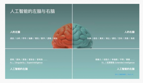 讓機器也能有創(chuàng  )意:人工智能“增強”人類(lèi) 賦能想象力